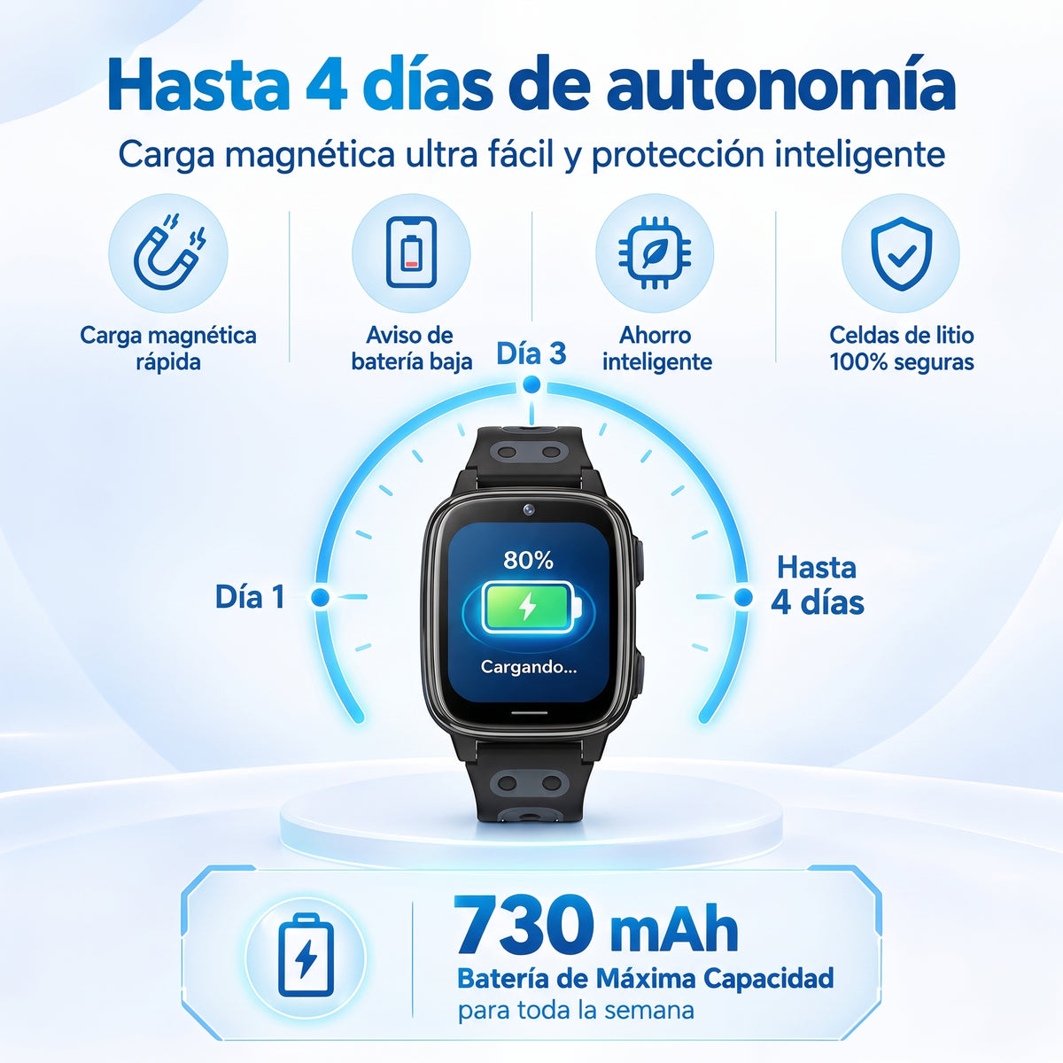 Smartwatch Infantil 4G LittleStep – Localizador GPS, Llamadas y Botón SOS