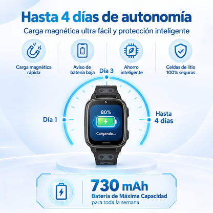 Smartwatch Infantil 4G LittleStep – Localizador GPS, Llamadas y Botón SOS